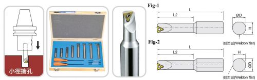 BJ/SB16 Boring Shank