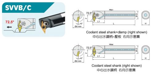 SVVB/C內徑車刀