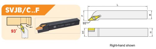 SVJB/C Toolholders