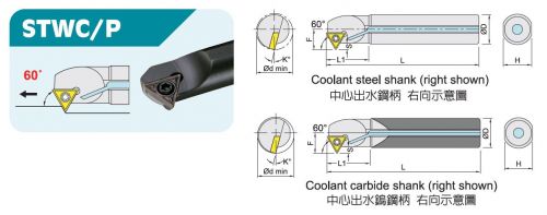 STWC/P内径车刀