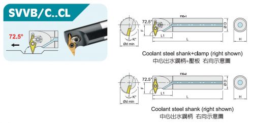 SVVB/C..CL Boring Bars